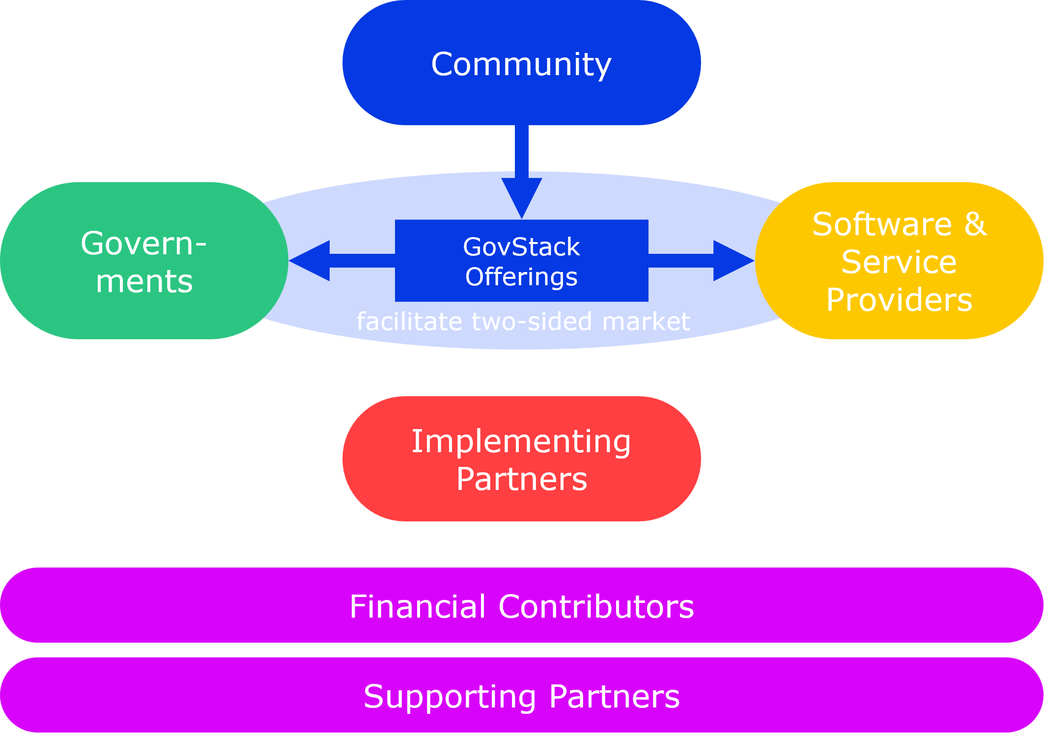 gs-ecosystem3